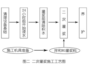 瑞溪镇灌浆料施工工艺—文字完整版
