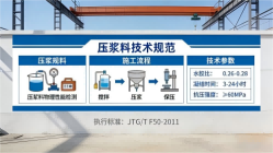 瑞溪镇本地工厂讲解：说一遍公路压浆料和铁路压浆料的区别