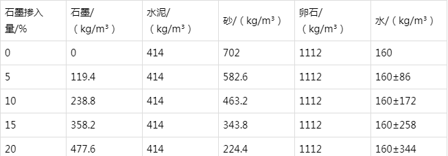瑞溪镇防静电水泥砂浆怎么做(附配比及施工方法)